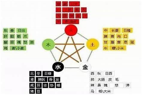 八字缺水男|八字缺水的人有何特征